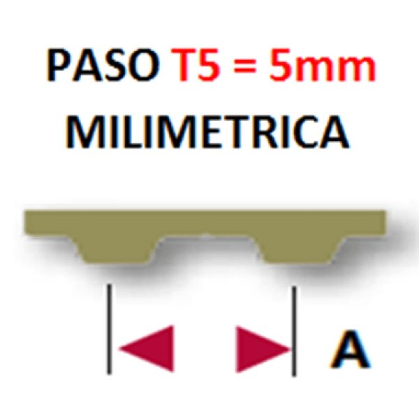 Product T5-255-12 BANDA JASON POLIURETANO DENTADA PASO 5mm BANDA-PASO-T5.png